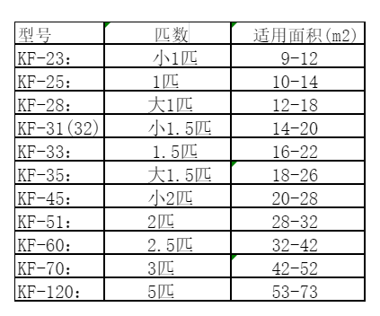 高平空调维修