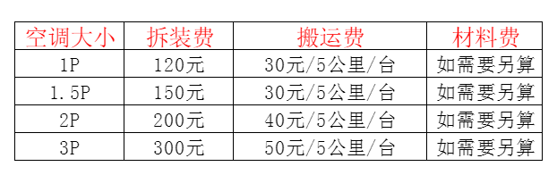 高平空调移机及费用电话在哪里找